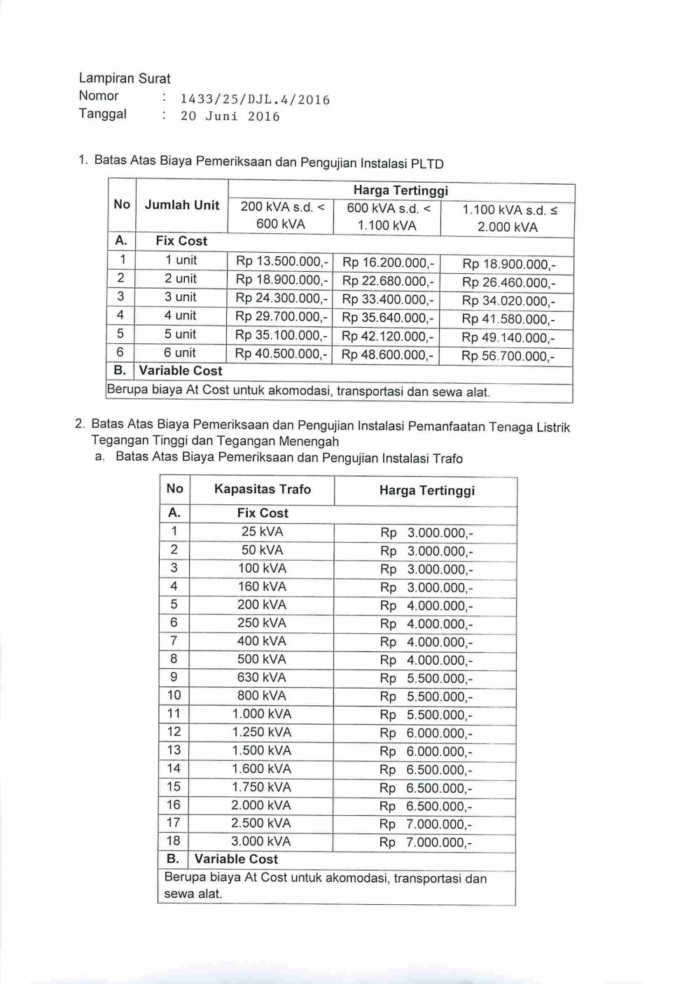 Biaya Sertifikasi Laik Operasi