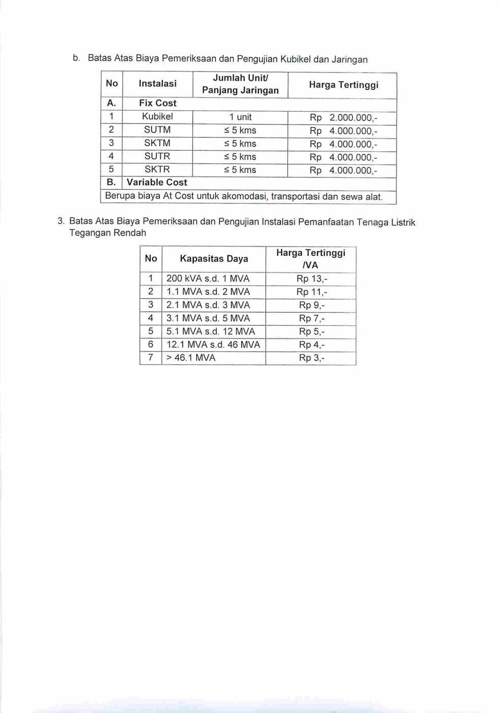 Biaya Sertifikasi Laik Operasi