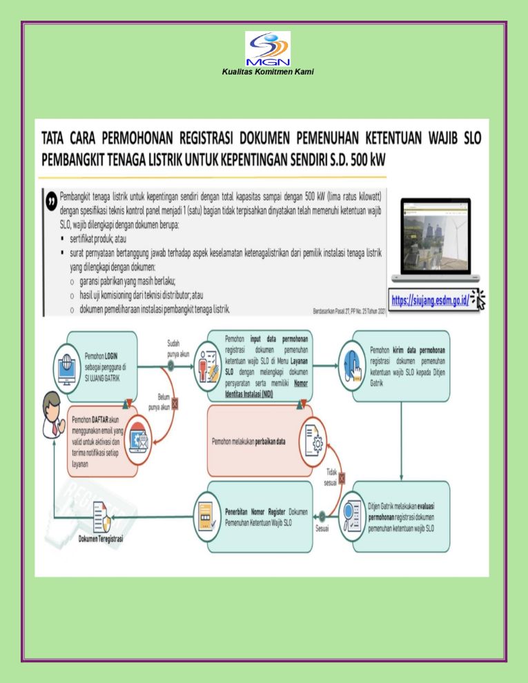Tata Cara Permohonan Registrasi SLO