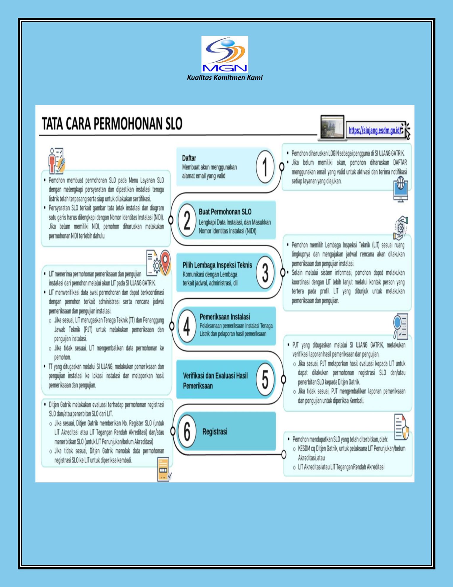 Tata Cara Permohonan SLO
